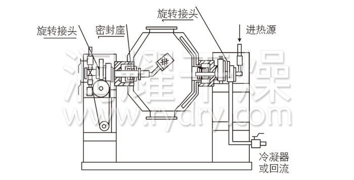 雙（shuāng）錐回（huí）轉真空幹（gàn）燥機（jī）結構示意圖