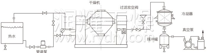 雙錐回（huí）轉真空幹燥機安裝示範