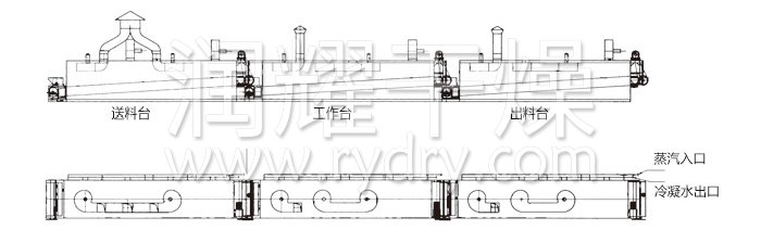 脫（tuō）水（shuǐ）蔬菜幹燥機結構